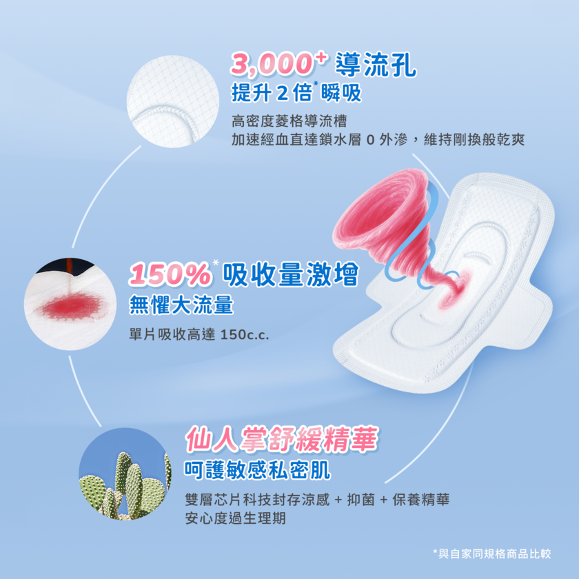 超引力涼感棉