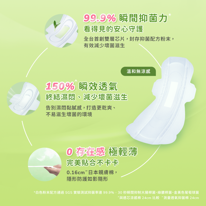 透氧抑菌棉