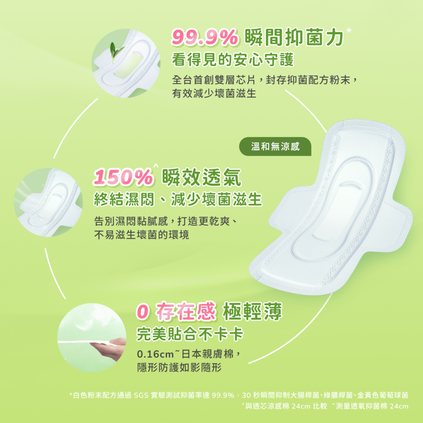 透氧抑菌棉
