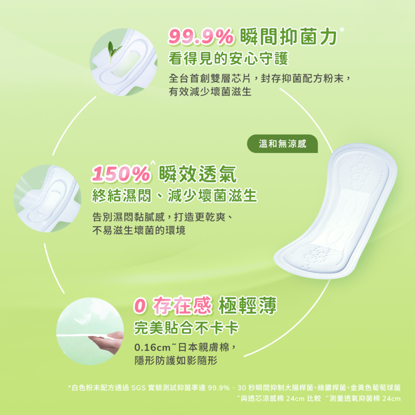 透氧抑菌棉