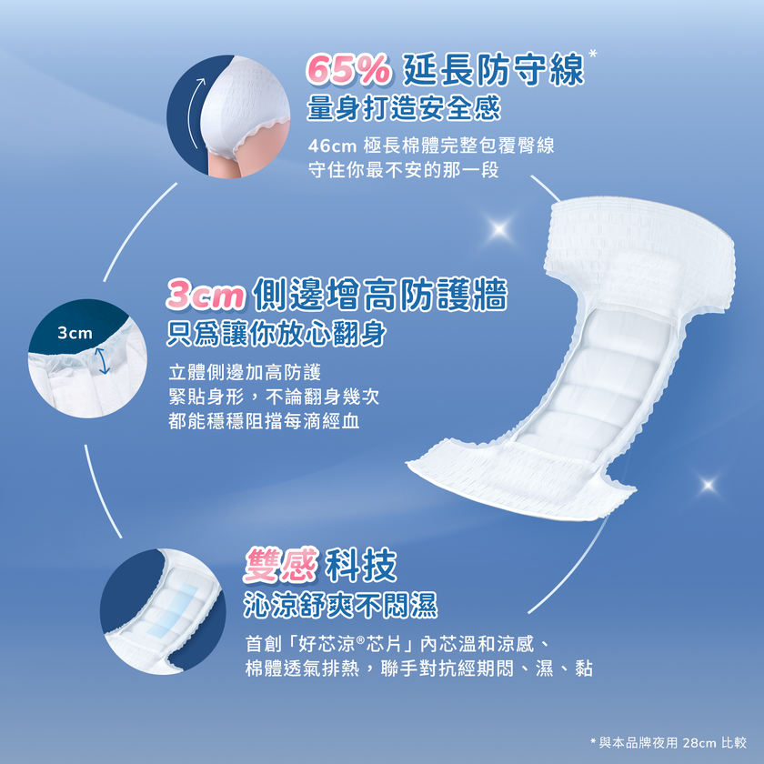 透芯涼感褲型棉