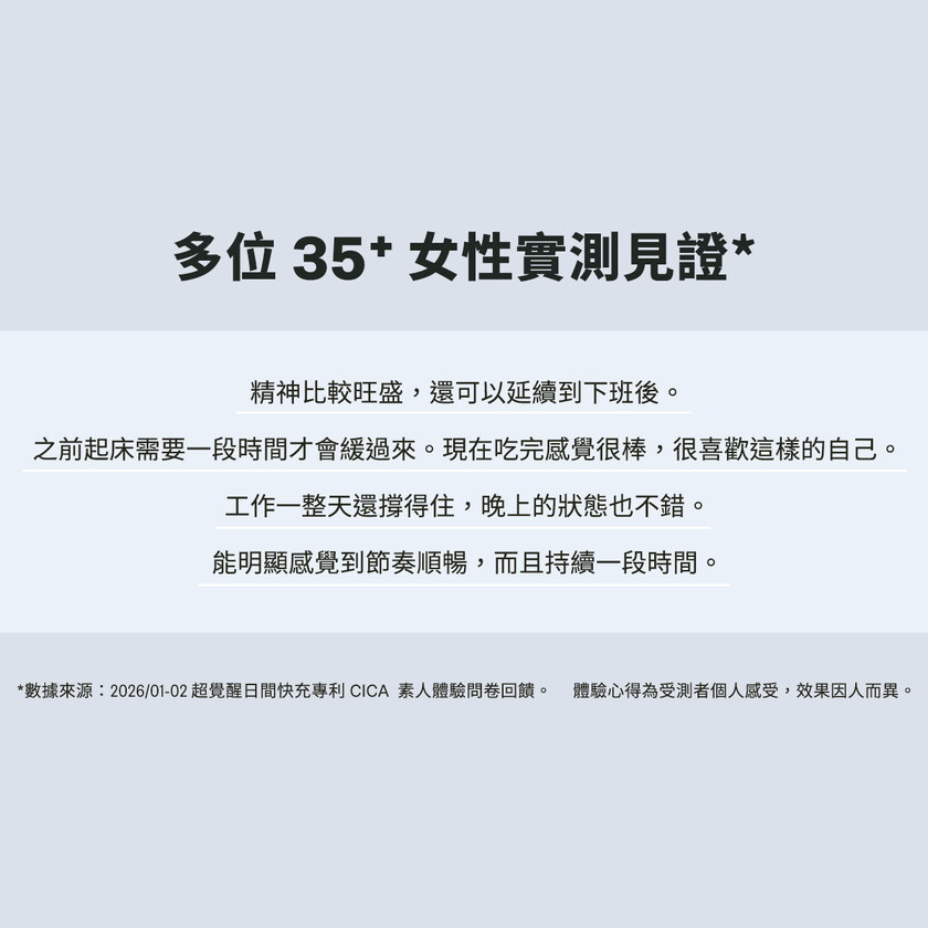 【官網開賣】超覺醒日間快充專利CICA（30包）