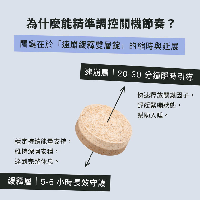 【美樂團購】超速沉夜間釋壓高濃度GABA（30錠）
