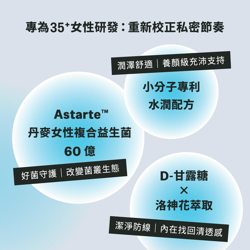 超速導私密水膜益生菌（30包）