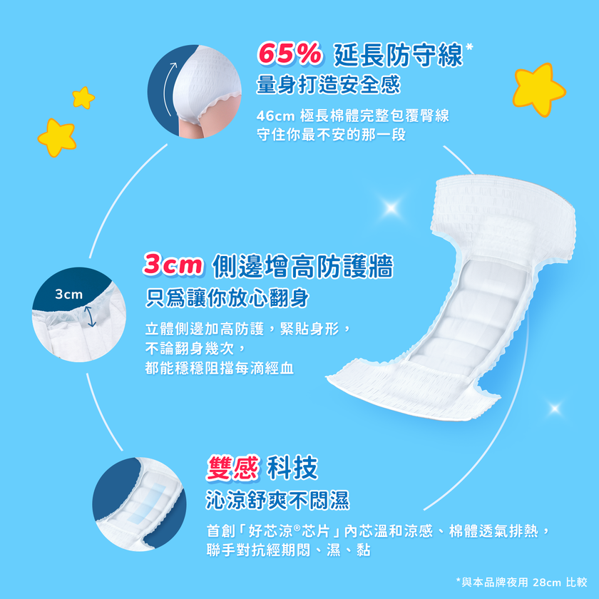 (特惠)【CARE BEARS特別款】透芯涼感褲型棉