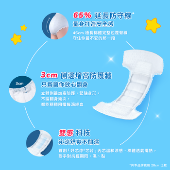 (特惠)【CARE BEARS特別款】透芯涼感褲型棉