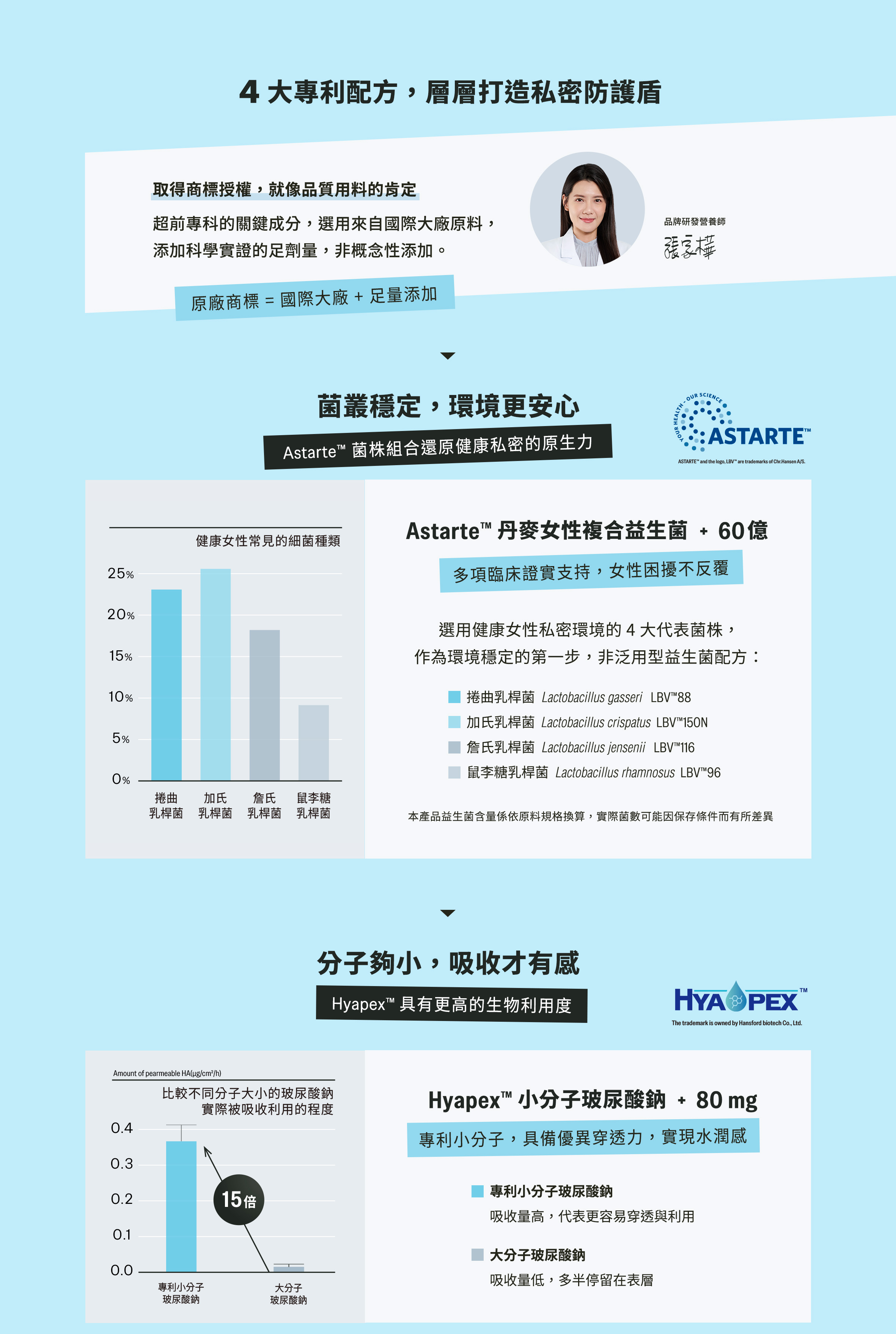 超速導私密水膜益生菌_03