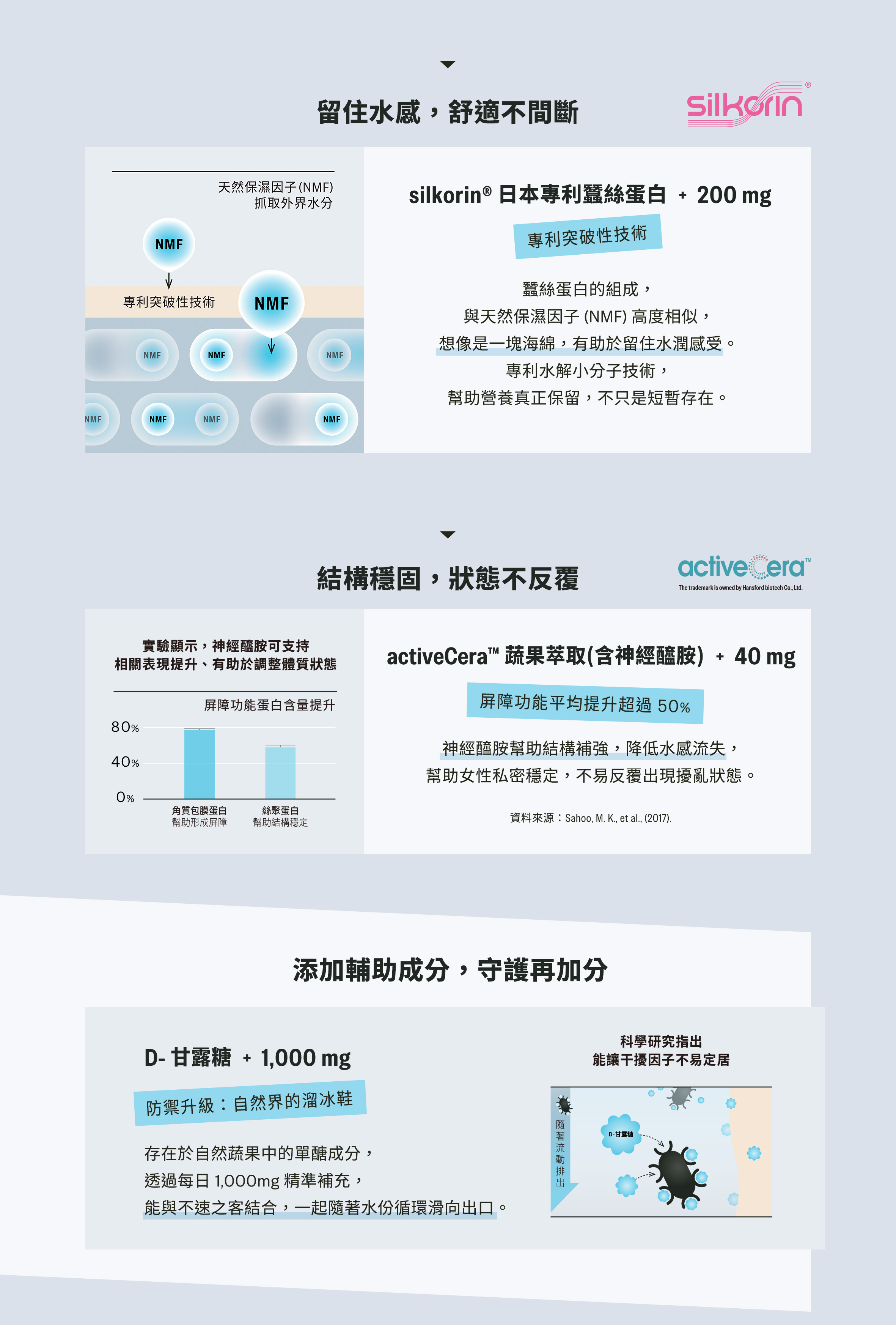 超速導私密水膜益生菌_04