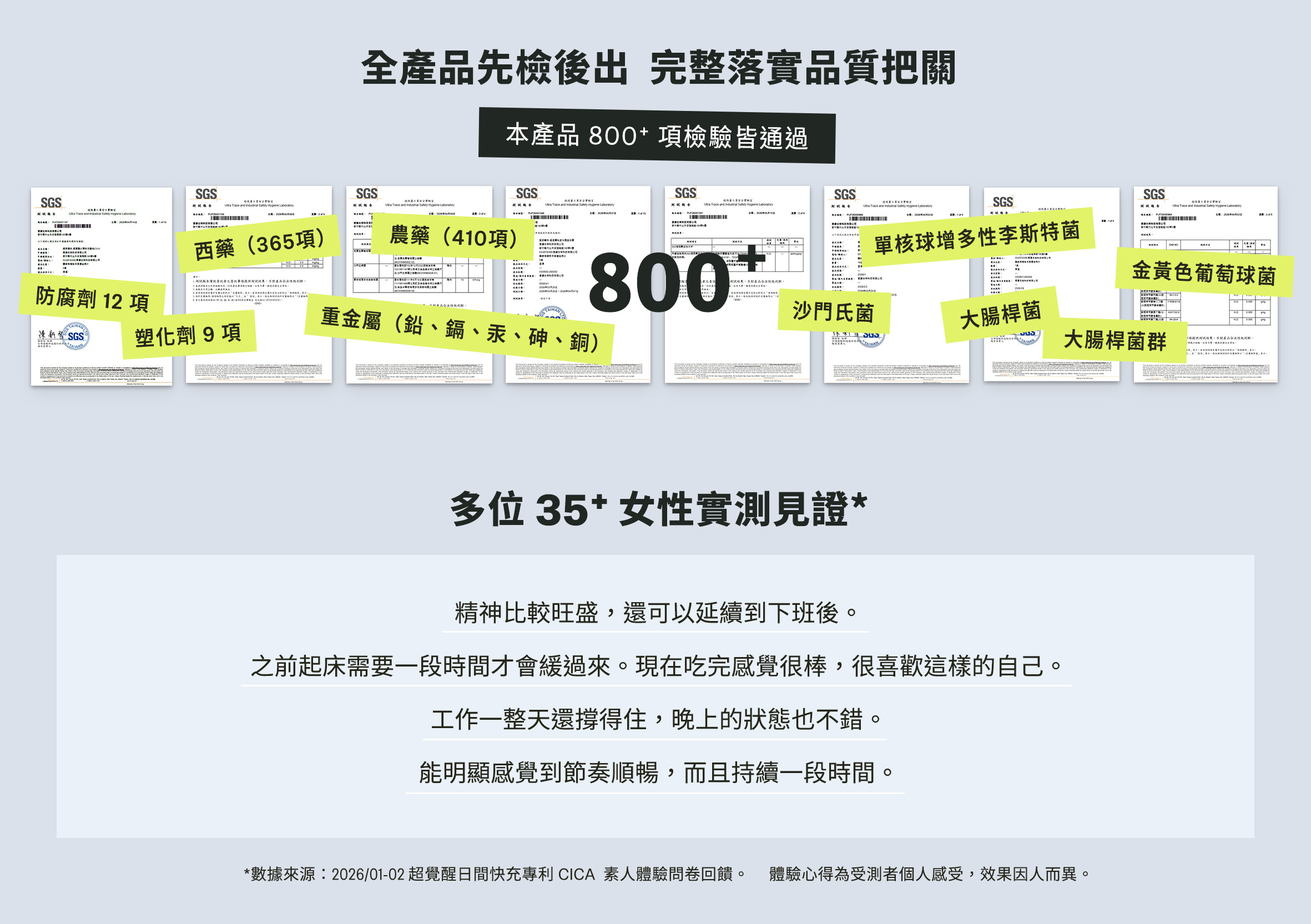 超覺醒日間快充專利CICA_05
