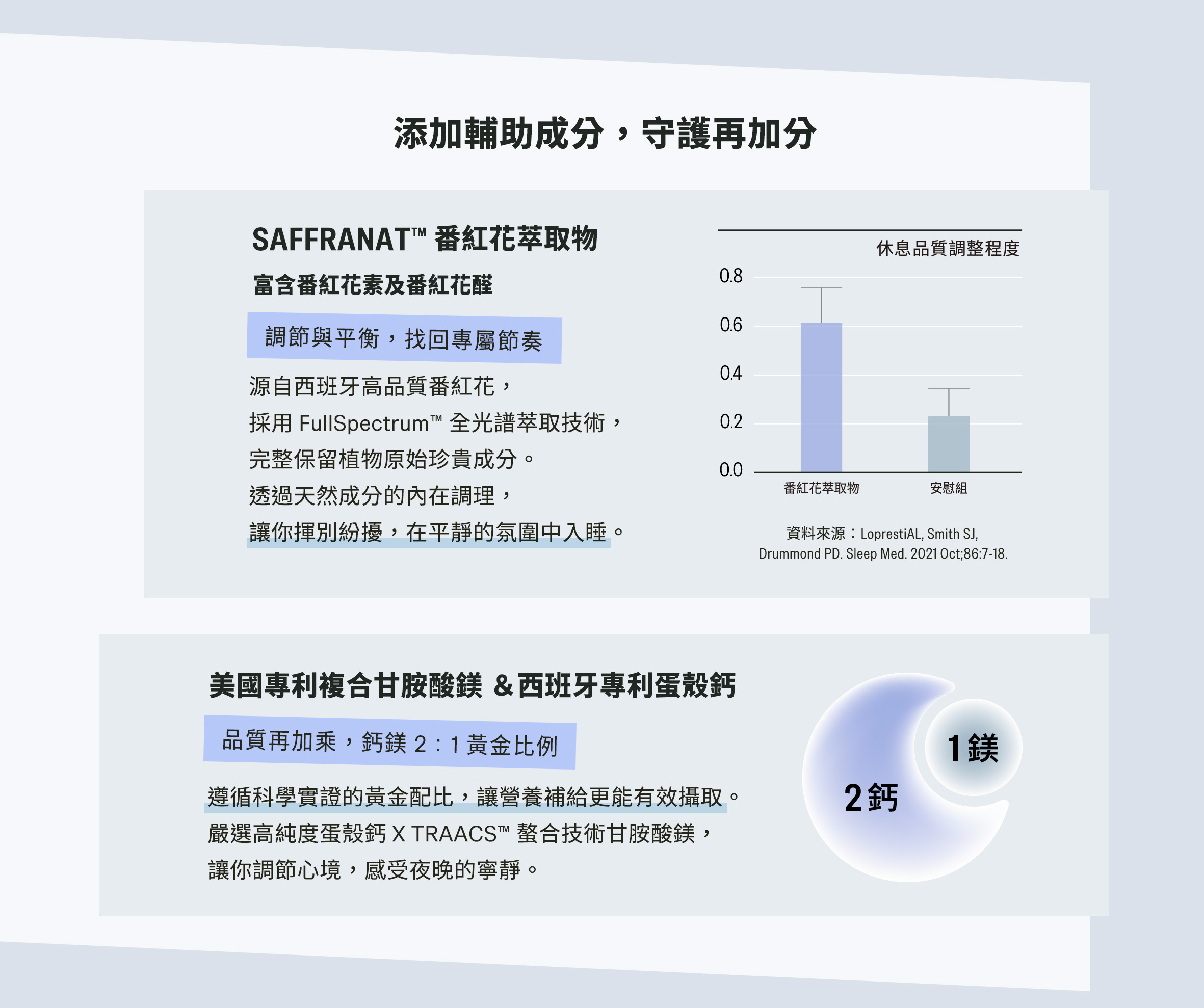 超速沉夜間釋壓高濃度GABA_04