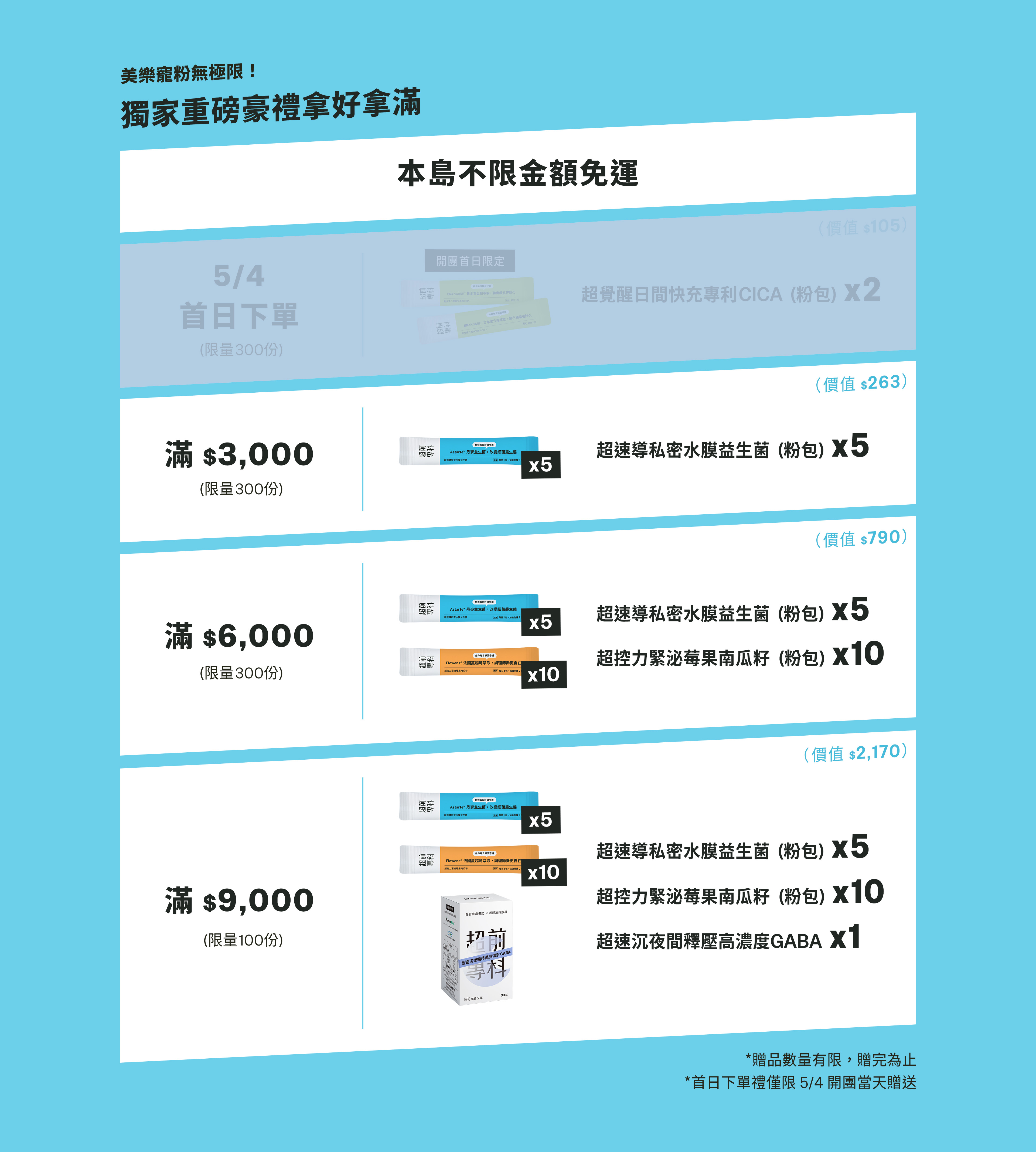 首日禮 CICA 已贈完