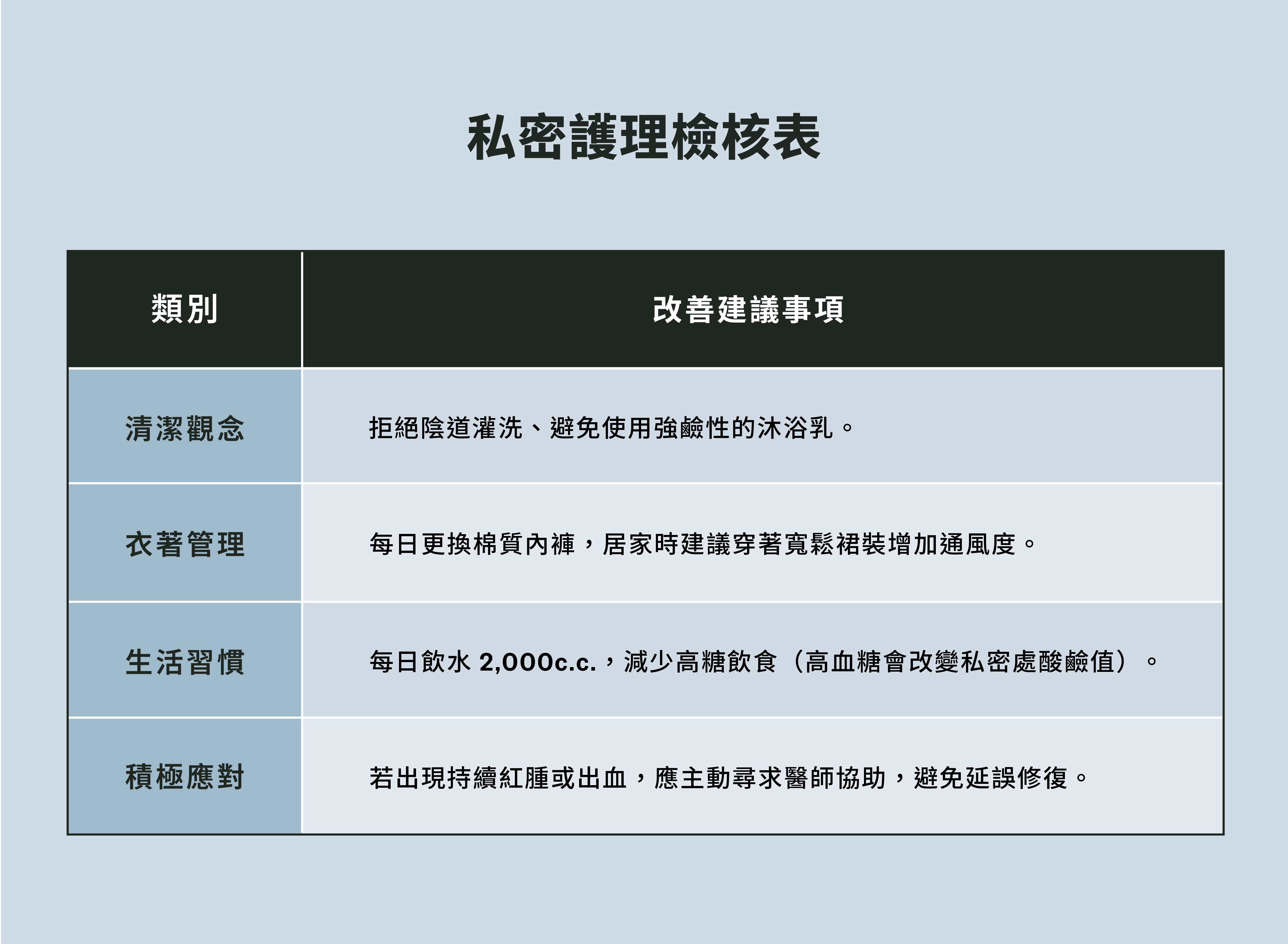 私密護理檢核表